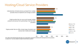 Hosting/Cloud Service Providers
T10. Which of the following best describes your organization's approach to dealing with hosting/cloud service providers
to obtain the IT services needed for digital transformation projects?
27%
34%
36%
0% 10% 20% 30% 40% 50% 60%
Single provider that can offer a broad range of products and
services that it builds and manages
Single provider that can source and manage multiple
products and services from partnerships it has with other
providers/
Individual best-of-breed services purchased from multiple
providers that we implement and manage ourselves
Total (n=773)
NA (n=430)
WE (n=149)
MEA (n=24)
APAC (n=139)
LA (n=31)
98
 