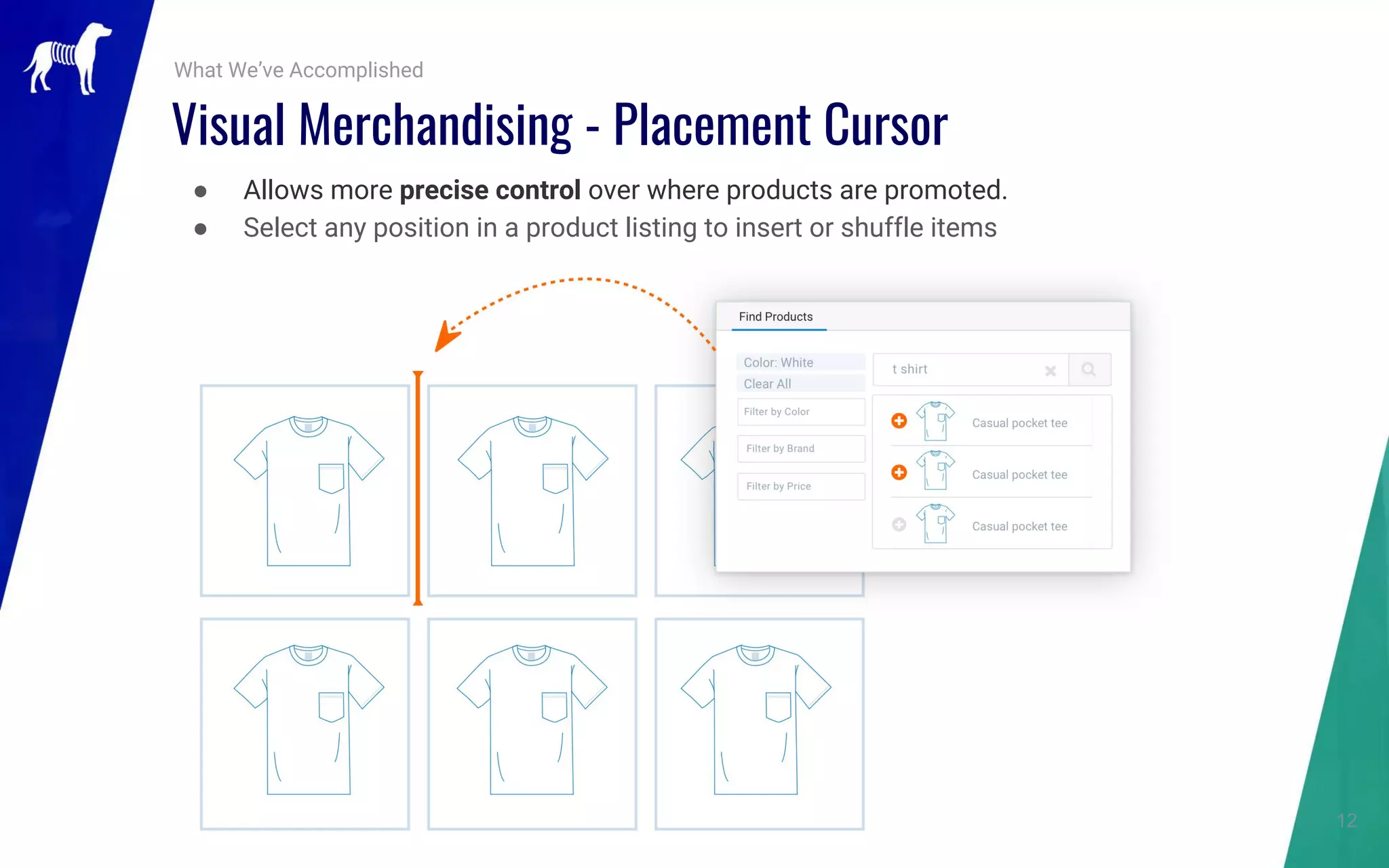 12
● Allows more precise control over where products are promoted.
● Select any position in a product listing to insert or shuffle items
What We’ve Accomplished
Visual Merchandising - Placement Cursor
 