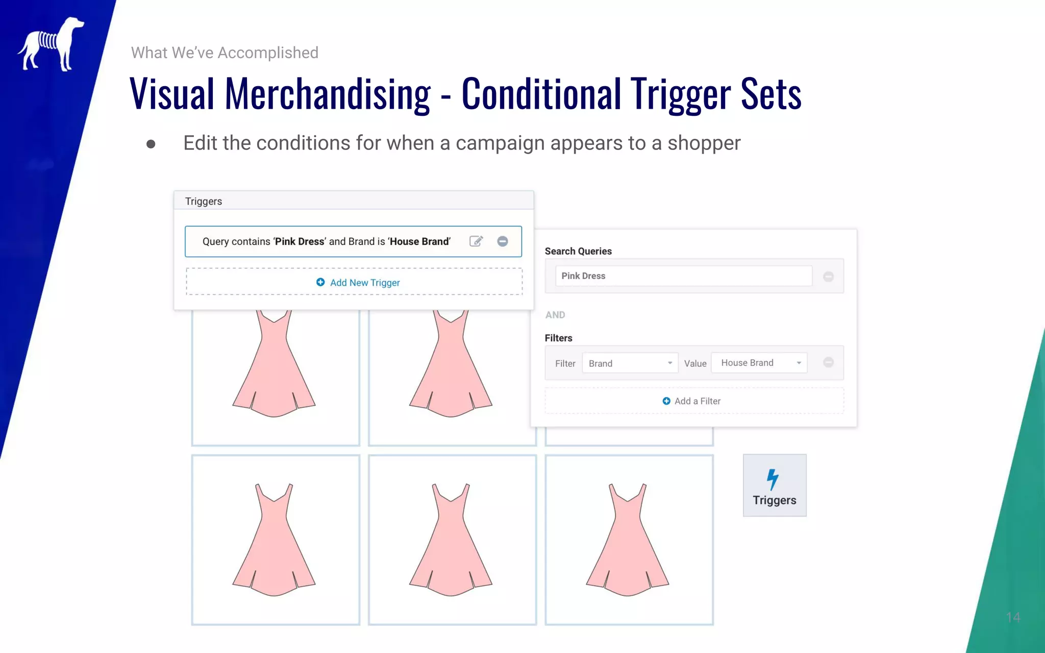 14
● Edit the conditions for when a campaign appears to a shopper
What We’ve Accomplished
Visual Merchandising - Conditional Trigger Sets
 