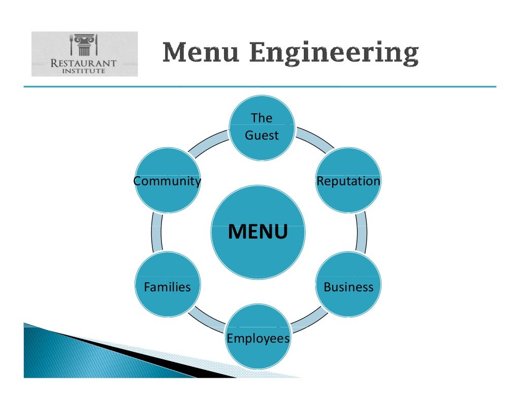 Proven Menu Engineering Techniques 2017 Mid America Restaurant Expo