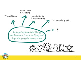 14
Kompetenzentwicklung
bei Kindern durch Making und
digitale soziale Innovation
Problemlösung
Innovations-
kompetenz
21 th Century Skills
14
...?
soziale Werte,
Verantwortung
 