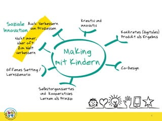 4
Making
mit Kindern
kreativ und
innovativ
Offenes Setting /
Lernszenario
Co-Design
Konkretes (digitales)
Produkt als Ergebnis
Selbstorganisiertes
und kooperatives
Lernen als Prinzip
4
Auch: Verbessern
von Prozessen
Nicht immer,
aber oft:
Zum Welt
verbessern
Soziale
Innovation
 