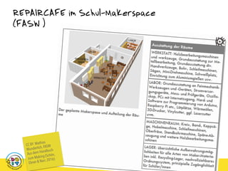 REPAIRCAFE im Schul-Makerspace
(FASW )
CC BY Mathias
Wunderlich, FASW
Aus dem Handbuch
zum Making (Schön,
Ebner & Narr, 2016)
 