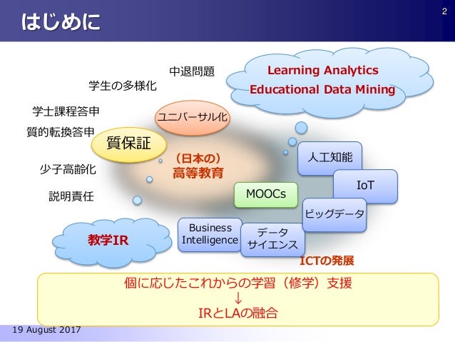 教学irにおける予測モデル活用の枠組み