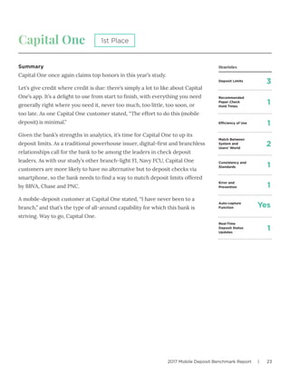 2017 Mobile Deposit Benchmark Report | 23
Capital One
Summary
Capital One once again claims top honors in this year’s study.
Let’s give credit where credit is due: there’s simply a lot to like about Capital
One’s app. It’s a delight to use from start to finish, with everything you need
generally right where you need it, never too much, too little, too soon, or
too late. As one Capital One customer stated, “The effort to do this (mobile
deposit) is minimal.”
Given the bank’s strengths in analytics, it’s time for Capital One to up its
deposit limits. As a traditional powerhouse issuer, digital-first and branchless
relationships call for the bank to be among the leaders in check deposit
leaders. As with our study’s other branch-light FI, Navy FCU, Capital One
customers are more likely to have no alternative but to deposit checks via
smartphone, so the bank needs to find a way to match deposit limits offered
by BBVA, Chase and PNC.
A mobile-deposit customer at Capital One stated, “I have never been to a
branch,” and that’s the type of all-around capability for which this bank is
striving. Way to go, Capital One.
1st Place
Deposit Limits
Efficiency of Use
Match Between
System and
Users’ World
Consistency and
Standards
Error and
Prevention
Auto-capture
Function
Real-Time
Deposit Status
Updates
Recommended
Paper Check
Hold Times
3
1
2
1
1
Yes
1
1
Heuristics
 