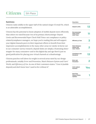 2017 Mobile Deposit Benchmark Report | 27
Citizens
Summary
Citizens ranks solidly in the upper half of the nation’s larger 15 retail FIs, which
is an admirable accomplishment.
Citizens has the potential to boost adoption of mobile deposit more efficiently
than others we rated because two of its primary shortcomings–Deposit
Limits and Recommended Paper Check Hold Times–are compliance or policy
related (compliance managers, we hope you’re reading this and will support
your digital channels peers in their important efforts to benefit from their
impressive accomplishments in the many other areas we rated). As borne out
in our consumer survey research, deposit limits are simply a frustrating show-
stopper for many consumers–and in this digital day and age there’s just no
good justification for placing your virtual channels at a disadvantage.
Citizens punches well above its weight in several areas rated by our design
professionals, notably Error and Prevention, Match Between System and Users’
World, and Efficiency of Use. As one of their customers states: “I love it (mobile
deposit) and don’t know how I used to live without it.”
5th Place
Deposit Limits
Efficiency of Use
Match Between
System and
Users’ World
Consistency and
Standards
Error and
Prevention
Auto-capture
Function
Real-Time
Deposit Status
Updates
Recommended
Paper Check
Hold Times
13
3
2
13
2
Yes
1
11
Heuristics
 