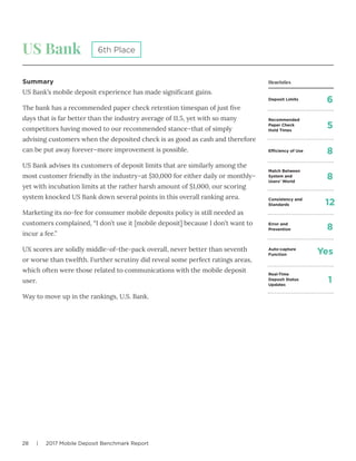 28 | 2017 Mobile Deposit Benchmark Report
US Bank
Summary
US Bank’s mobile deposit experience has made significant gains.
The bank has a recommended paper check retention timespan of just five
days that is far better than the industry average of 11.5, yet with so many
competitors having moved to our recommended stance–that of simply
advising customers when the deposited check is as good as cash and therefore
can be put away forever–more improvement is possible.
US Bank advises its customers of deposit limits that are similarly among the
most customer friendly in the industry–at $10,000 for either daily or monthly–
yet with incubation limits at the rather harsh amount of $1,000, our scoring
system knocked US Bank down several points in this overall ranking area.
Marketing its no-fee for consumer mobile deposits policy is still needed as
customers complained, “I don’t use it [mobile deposit] because I don’t want to
incur a fee.”
UX scores are solidly middle-of-the-pack overall, never better than seventh
or worse than twelfth. Further scrutiny did reveal some perfect ratings areas,
which often were those related to communications with the mobile deposit
user.
Way to move up in the rankings, U.S. Bank.
6th Place
Deposit Limits
Efficiency of Use
Match Between
System and
Users’ World
Consistency and
Standards
Error and
Prevention
Auto-capture
Function
Real-Time
Deposit Status
Updates
Recommended
Paper Check
Hold Times
6
8
8
12
8
Yes
1
5
Heuristics
 