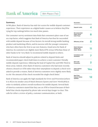 30 | 2017 Mobile Deposit Benchmark Report
Bank of America
Summary
At 8th place, Bank of America has mid-tier scores for mobile deposit customer
experience. Their experience as a digital leader causes us to believe they’ll be
vying for top rankings before too much time passes.
Our consumer survey sentiment data finds that consumers place ease of use
as a top factor, which suggests that Bank of America has thus far succeeded
with mobile deposit because of two factors: its overall strong mobile banking
product and marketing efforts, and its success with the younger consumers
who have often been the first to use new features. Good news for Bank of
America: its customers are slightly more likely (57% versus 52%) than those of
other banks to be ‘very likely’ to recommend mobile deposit to others.
Bank of America should adjust its policies related to deposit limits and
recommended paper check hold times to achieve a more customer-friendly
mobile deposit experience, following the lead of Capital One and Fifth Third in
these areas. Indeed, when Bank of America customers who had most recently
chosen a branch or ATM rather than their smartphone to deposit a check were
asked to provide a reason, Bank of America customers were slightly more likely
to cite ‘the amount of the check exceeded the single check limits.’
Bank of America can apply the high standards for Error and Prevention (where
it is #2) to its needier area of Match Between System and Users’ World (#11) in
order to similarly achieve overall excellence for mobile deposit. Several Bank
of America customers stated that they use an ATM or branch because of their
belief that checks deposited by phone take several days longer to clear. This
calls for either a review of policy, customer communication, or both.
8th Place (Tie)
Deposit Limits
Efficiency of Use
Match Between
System and
Users’ World
Consistency and
Standards
Error and
Prevention
Auto-capture
Function
Real-Time
Deposit Status
Updates
Recommended
Paper Check
Hold Times
4
8
11
7
2
Yes
12
8
Heuristics
 