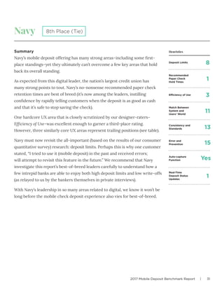 2017 Mobile Deposit Benchmark Report | 31
Navy
Summary
Navy’s mobile deposit offering has many strong areas–including some first-
place standings–yet they ultimately can’t overcome a few key areas that hold
back its overall standing.
As expected from this digital leader, the nation’s largest credit union has
many strong points to tout. Navy’s no-nonsense recommended paper check
retention times are best of breed (it’s now among the leaders, instilling
confidence by rapidly telling customers when the deposit is as good as cash
and that it’s safe to stop saving the check).
One hardcore UX area that is closely scrutinized by our designer-raters–
Efficiency of Use–was excellent enough to garner a third-place rating.
However, three similarly core UX areas represent trailing positions (see table).
Navy must now revisit the all-important (based on the results of our consumer
quantitative survey) research: deposit limits. Perhaps this is why one customer
stated, “I tried to use it (mobile deposit) in the past and received errors;
will attempt to revisit this feature in the future.” We recommend that Navy
investigate this report’s best-of-breed leaders carefully to understand how a
few intrepid banks are able to enjoy both high deposit limits and low write-offs
(as relayed to us by the bankers themselves in private interviews).
With Navy’s leadership in so many areas related to digital, we know it won’t be
long before the mobile check deposit experience also vies for best-of-breed.
8th Place (Tie)
Deposit Limits
Efficiency of Use
Match Between
System and
Users’ World
Consistency and
Standards
Error and
Prevention
Auto-capture
Function
Real-Time
Deposit Status
Updates
Recommended
Paper Check
Hold Times
8
3
11
13
15
Yes
1
1
Heuristics
 