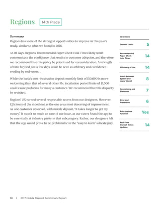 36 | 2017 Mobile Deposit Benchmark Report
Regions
Summary
Regions has some of the strongest opportunities to improve in this year’s
study, similar to what we found in 2016.
At 30 days, Regions’ Recommended Paper Check Hold Times likely won’t
communicate the confidence that results in customer adoption, and therefore
we recommend that this policy be prioritized for reconsideration. Any length
of time beyond just a few days could be seen as arbitrary and confidence-
eroding by end-users. .
While the bank’s post-incubation deposit monthly limit of $10,000 is more
welcoming than that of several other FIs, incubation period limits of $1,500
could cause problems for many a customer. We recommend that this disparity
be revisited.
Regions’ UX earned several respectable scores from our designers. However,
Efficiency of Use stood out as the one area most deserving of improvement.
As one customer observed, with mobile deposit, “it takes longer to get my
money.” It wasn’t so much an ease of use issue, as our raters found the app to
be essentially at industry parity in that subcategory. Rather, our designers felt
that the app would prove to be problematic in the “easy to learn” subcategory.
14th Place
Deposit Limits
Efficiency of Use
Match Between
System and
Users’ World
Consistency and
Standards
Error and
Prevention
Auto-capture
Function
Real-Time
Deposit Status
Updates
Recommended
Paper Check
Hold Times
5
14
8
7
6
Yes
14
14
Heuristics
 
