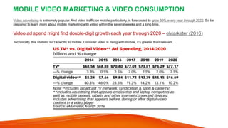 MOBILE VIDEO MARKETING & VIDEO CONSUMPTION
And, according to
Ericsson’s Q3 2016
Mobility Report, mobile
video traffic will...