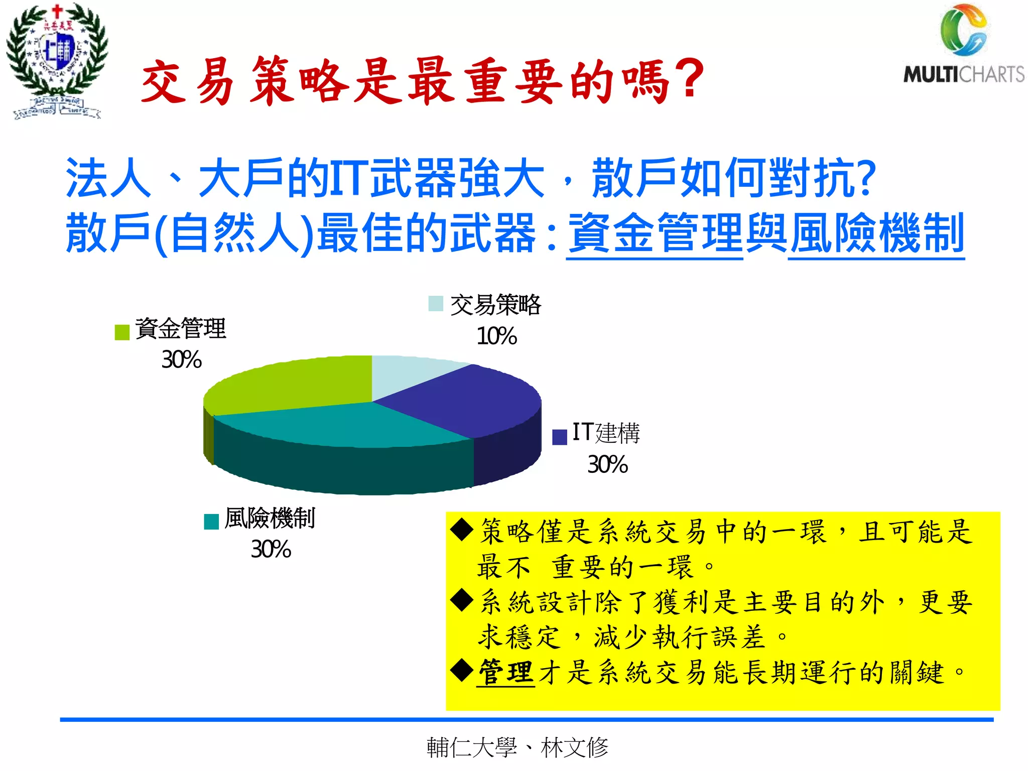 交易策略是最重要的嗎?
交易策略
10%
IT建構
30%
風險機制
30%
資金管理
30%
策略僅是系統交易中的一環，且可能是
最不 重要的一環。
系統設計除了獲利是主要目的外，更要
求穩定，減少執行誤差。
管理才是系統交易能長期運行的關鍵。
法人、大戶的IT武器強大，散戶如何對抗?
散戶(自然人)最佳的武器 : 資金管理與風險機制
輔仁大學、林文修
 