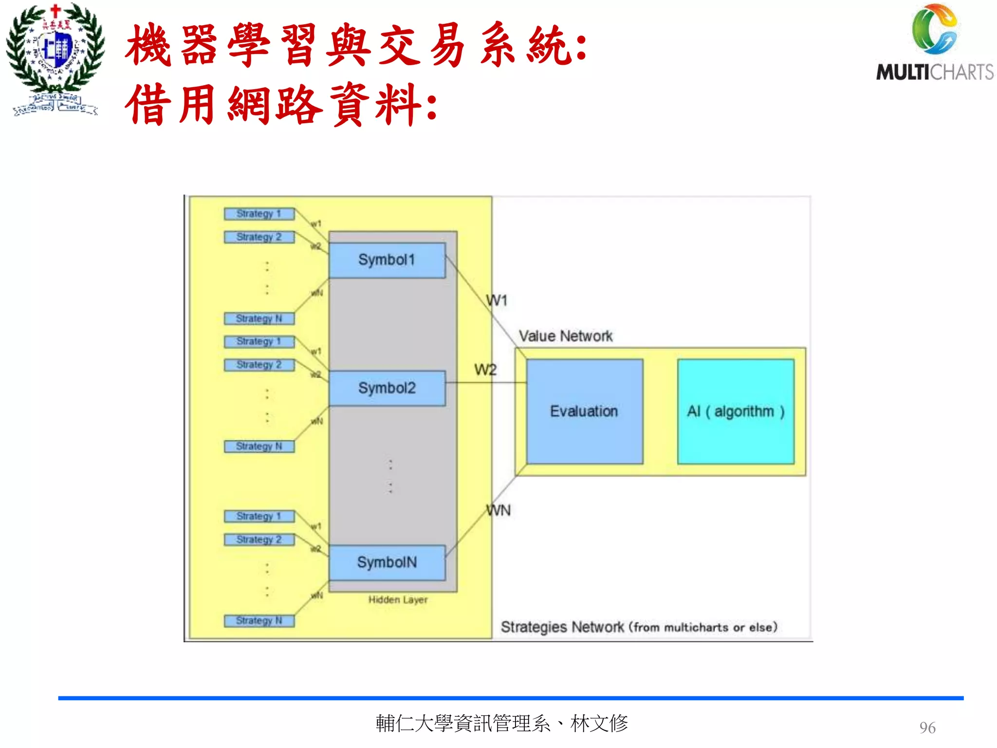 機器學習與交易系統:
借用網路資料:
輔仁大學資訊管理系、林文修 96
 