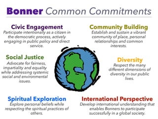 Diversity  
Respect the many
different dimensions of
diversity in our public
lives.
Civic Engagement  
Participate intentionally as a citizen in
the democratic process, actively
engaging in public policy and direct
service.
Community Building
Establish and sustain a vibrant
community of place, personal
relationships and common
interests.
Social Justice
Advocate for fairness,
impartiality and equality
while addressing systemic
social and environmental
issues.
International Perspective
Develop international understanding that
enables Bonners to participate
successfully in a global society.
Spiritual Exploration 
Explore personal beliefs while
respecting the spiritual practices of
others.
Bonner Common Commitments
 