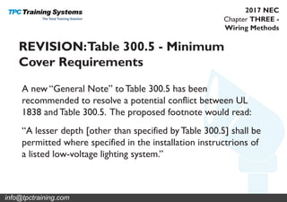 Chapter THREE -
Wiring Methods
2017 NEC
REVISION:Table 300.5 - Minimum
Cover Requirements
A new “General Note” to Table 300.5 has been
recommended to resolve a potential conflict between UL
1838 and Table 300.5. The proposed footnote would read:
“A lesser depth [other than specified by Table 300.5] shall be
permitted where specified in the installation instructrions of
a listed low-voltage lighting system.”
info@tpctraining.com
 