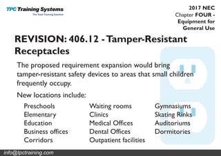 Chapter FOUR -
Equipment for
General Use
2017 NEC
REVISION: 406.12 -Tamper-Resistant
Receptacles
The proposed requirement expansion would bring
tamper-resistant safety devices to areas that small children
frequently occupy.
New locations include:
Preschools
Elementary
Education
Business offices
Corridors
Waiting rooms
Clinics
Medical Offices
Dental Offices
Outpatient facilities
Gymnasiums
Skating Rinks
Auditoriums
Dormitories
info@tpctraining.com
 