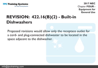Chapter FOUR -
Equipment for
General Use
2017 NEC
REVISION: 422.16(B)(2) - Built-in
Dishwashers
Proposed revisions would allow only the receptace outlet for
a cord- and plug-connected dishwaster to be located in the
space adjacent to the dishwasher.
info@tpctraining.com
 