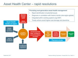 Newmont Mining Corporation I Nevada Site Tour I Slide 13September 2017
Asset Health Center – rapid resolutions
Condition
Intelligence
Planners
Historic
trends and
correlations
Real-time
data from
multiple
assets
ISSUE
IDENTIFIED
Sample
analysis
(eg fluids)
Conditioning
monitoring
experience
Work
order
generated
(SAP)
Trouble-
shooting
guidance
received
Real-time
updates
Remedial
action
Providing next-generation asset health management
• Rapid identification of potential issues
• Diagnosis in correlation with historic trends (site-region-global)
• Integrated within existing systems (eg SAP)
• Timely actions avoid higher-cost damage and downtime
Asset Health
Center at region
Planners at site
INTERVENTION
High confidence
recommendation
provided
 