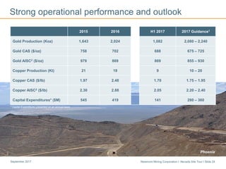 Newmont Mining Corporation I Nevada Site Tour I Slide 24September 2017
Strong operational performance and outlook
Phoenix
2015 2016 H1 2017 2017 Guidance1
Gold Production (Koz) 1,643 2,024 1,082 2,080 – 2,240
Gold CAS ($/oz) 758 702 688 675 – 725
Gold AISC2 ($/oz) 979 869 869 855 – 930
Copper Production (Kt) 21 19 9 10 – 20
Copper CAS ($/lb) 1.97 2.48 1.70 1.75 – 1.95
Copper AISC2 ($/lb) 2.30 2.88 2.05 2.20 – 2.40
Capital Expenditures* ($M) 545 419 141 280 – 360
* Capital Expenditures presented on an accrual basis
 