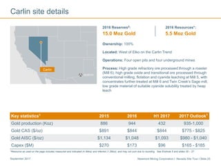 Newmont Mining Corporation I Nevada Site Tour I Slide 25September 2017
Carlin site details
Ownership: 100%
Located: West of Elko on the Carlin Trend
Operations: Four open pits and four underground mines
Process: High grade refractory ore processed through a roaster
(Mill 6); high grade oxide and transitional ore processed through
conventional milling, flotation and cyanide leaching at Mill 5, with
concentrates further treated at Mill 6 and Twin Creek’s Sage mill;
low grade material of suitable cyanide solubility treated by heap
leach
2016 Reserves5:
15.0 Moz Gold
2016 Resources*:
5.5 Moz Gold
Key statistics4
2015 2016 H1 2017 2017 Outlook1
Gold production (Koz) 886 944 432 935-1,000
Gold CAS ($/oz) $891 $844 $844 $775 - $825
Gold AISC ($/oz) $1,134 $1,048 $1,093 $980 - $1,040
Capex ($M) $270 $173 $96 $165 - $185
*Resource as used on the page includes measured and indicated (4.3Moz) and inferred (1.2Moz), and may not sum due to rounding. See Endnote 5 and slides 35 – 37.
 