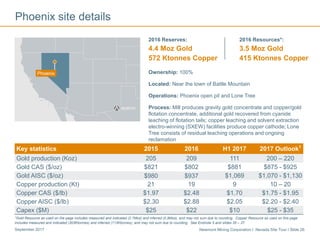 Newmont Mining Corporation I Nevada Site Tour I Slide 26September 2017
Phoenix site details
Ownership: 100%
Located: Near the town of Battle Mountain
Operations: Phoenix open pit and Lone Tree
Process: Mill produces gravity gold concentrate and copper/gold
flotation concentrate, additional gold recovered from cyanide
leaching of flotation tails; copper leaching and solvent extraction
electro-winning (SXEW) facilities produce copper cathode; Lone
Tree consists of residual leaching operations and ongoing
reclamation
2016 Reserves:
4.4 Moz Gold
572 Ktonnes Copper
2016 Resources*:
3.5 Moz Gold
415 Ktonnes Copper
Key statistics 2015 2016 H1 2017 2017 Outlook1
Gold production (Koz) 205 209 111 200 – 220
Gold CAS ($/oz) $821 $802 $881 $875 - $925
Gold AISC ($/oz) $980 $937 $1,069 $1,070 - $1,130
Copper production (Kt) 21 19 9 10 – 20
Copper CAS ($/lb) $1.97 $2.48 $1.70 $1.75 - $1.95
Copper AISC ($/lb) $2.30 $2.88 $2.05 $2.20 - $2.40
Capex ($M) $25 $22 $10 $25 - $35
*Gold Resource as used on the page includes measured and indicated (2.7Moz) and inferred (0.8Moz), and may not sum due to rounding. Copper Resource as used on this page
includes measured and indicated (303Ktonnes) and inferred (113Ktonnes), and may not sum due to rounding. See Endnote 5 and slides 35 – 37.
 
