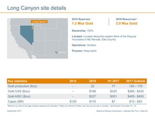 Newmont Mining Corporation I Nevada Site Tour I Slide 28September 2017
Long Canyon site details
Ownership: 100%
Located: Located along the eastern flank of the Pequop
mountains in NE Nevada, Elko County
Operations: Surface
Process: Heap leach
2016 Reserves:
1.2 Moz Gold
2016 Resources*:
2.0 Moz Gold
Key statistics 2015 2016 H1 2017 2017 Outlook
Gold production (Koz) - 22 77 130 – 170
Gold CAS ($/oz) - $186 $325 $380 - $430
Gold AISC ($/oz) - $227 $351 $405 - $455
Capex ($M) $128 $119 $7 $10 - $20
*Resource as used on the page includes measured and indicated (1.6Moz) and inferred (0.4Moz), and may not sum due to rounding. See Endnote 5 and slides 35 – 37..
 