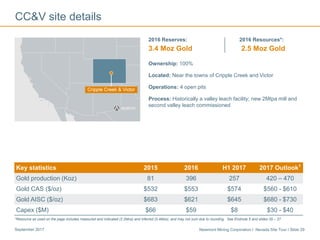 Newmont Mining Corporation I Nevada Site Tour I Slide 29September 2017
CC&V site details
Ownership: 100%
Located: Near the towns of Cripple Creek and Victor
Operations: 4 open pits
Process: Historically a valley leach facility; new 2Mtpa mill and
second valley leach commissioned
2016 Reserves:
3.4 Moz Gold
2016 Resources*:
2.5 Moz Gold
Key statistics 2015 2016 H1 2017 2017 Outlook1
Gold production (Koz) 81 396 257 420 – 470
Gold CAS ($/oz) $532 $553 $574 $560 - $610
Gold AISC ($/oz) $683 $621 $645 $680 - $730
Capex ($M) $66 $59 $8 $30 - $40
*Resource as used on the page includes measured and indicated (2.2Moz) and inferred (0.4Moz), and may not sum due to rounding. See Endnote 5 and slides 35 – 37.
 