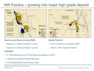 Newmont Mining Corporation I Nevada Site Tour I Slide 31September 2017
Reserves and Resource base (R&R)
• Reserves: 0.8 Moz (3 Mt @ 8.1 g/t Au)
• Resource: 0.3 Moz (2 Mt @ 6.1 g/t Au)
Upside Potential
• 45% of Inventory converted to R&R
• Half of +4.0km target drill tested
Highlights
• 0.1 Moz Reserves and 0.2 Moz Resource additions in 2016
• Larger than expected footwall intercepts
• First footwall stopes successfully mined
For graphics and mineralization representations please refer to Endnote 6. Resource base includes Exodus. Resource as used on the page includes measured and indicated (0.2 Moz) and
inferred (0.2 Moz), and may not sum due to rounding.
NW Exodus – growing into major high grade deposit
 