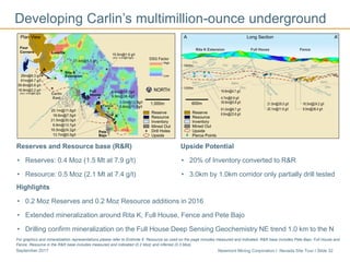 Newmont Mining Corporation I Nevada Site Tour I Slide 32September 2017
Reserves and Resource base (R&R)
• Reserves: 0.4 Moz (1.5 Mt at 7.9 g/t)
• Resource: 0.5 Moz (2.1 Mt at 7.4 g/t)
Upside Potential
• 20% of Inventory converted to R&R
• 3.0km by 1.0km corridor only partially drill tested
Highlights
• 0.2 Moz Reserves and 0.2 Moz Resource additions in 2016
• Extended mineralization around Rita K, Full House, Fence and Pete Bajo
• Drilling confirm mineralization on the Full House Deep Sensing Geochemistry NE trend 1.0 km to the N
For graphics and mineralization representations please refer to Endnote 6. Resource as used on the page includes measured and indicated. R&R base includes Pete Bajo, Full House and
Fence. Resource in the R&R base includes measured and indicated (0.2 Moz) and inferred (0.3 Moz).
Developing Carlin’s multimillion-ounce underground
 