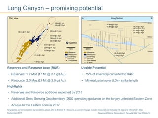 Newmont Mining Corporation I Nevada Site Tour I Slide 34September 2017
Long Canyon – promising potential
Reserves and Resource base (R&R)
• Reserves: 1.2 Moz (17 Mt @ 2.1 g/t Au)
• Resource: 2.0 Moz (21 Mt @ 3.0 g/t Au)
Upside Potential
• 75% of Inventory converted to R&R
• Mineralization over 5.0km strike length
Highlights
• Reserves and Resource additions expected by 2018
• Additional Deep Sensing Geochemistry (DSG) providing guidance on the largely untested Eastern Zone
• Access to the Eastern zone in 2017
For graphics and mineralization representations please refer to Endnote 6. Resource as used on the page includes measured and indicated (1.6 Moz) and inferred (0.4 Moz).
 