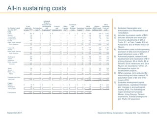 Newmont Mining Corporation I Nevada Site Tour I Slide 39September 2017
1) Excludes Depreciation and
amortization and Reclamation and
remediation.
2) Includes by-product credits of $29.
3) Includes stockpile and leach pad
inventory adjustments of $27 at
Carlin, $11 at Twin Creeks, $30 at
Yanacocha, $13 at Ahafo and $5 at
Akyem.
4) Reclamation costs include operating
accretion of $42 and amortization of
asset retirement costs of $17.
5) Advanced projects, research and
development and Exploration of $10
at Long Canyon, $5 at Ahafo, $8 at
Tanami, $5 at Yanacocha and $5 at
Akyem are recorded in “Other” of
the respective region for
development projects.
6) Other expense, net is adjusted for
restructuring and other costs of $8,
acquisition costs of $5 and write-
downs of $3.
7) Excludes development capital
expenditures, capitalized interest
and changes in accrued capital,
totaling $106. The following are
major development projects:
Merian, Long Canyon, Tanami
expansions, Subika Underground
and Ahafo mill expansion.
All-in sustaining costs
Advanced
Projects,
Research and Treatment All-In
Costs Development General Other and All-In Ounces Sustaining
Six Months Ended Applicable Reclamation and and Expense, Refining Sustaining Sustaining (000)/Pounds Costs per
June 30, 2017 to Sales (1)(2)(3)
Costs (4)
Exploration(5)
Administrative Net (6)
Costs Capital (7)
Costs (millions) Sold oz/lb
Gold
Carlin $ 363 $ 3 $ 8 $ 1 $ — $ — $ 95 $ 470 430 $ 1,093
Phoenix 89 3 4 — — 6 6 108 101 1,069
Twin Creeks 108 2 4 1 — — 17 132 201 657
Long Canyon 25 1 — — — — 1 27 77 351
CC&V 144 2 7 1 — — 8 162 251 645
Other North America — — 17 — 3 — 2 22 — —
North America 729 11 40 3 3 6 129 921 1,060 869
Yanacocha 253 32 7 2 3 — 20 317 268 1,183
Merian 112 — 8 — — — 8 128 228 561
Other South America — — 24 6 1 — — 31 — —
South America 365 32 39 8 4 — 28 476 496 960
Boddington 269 3 1 — — 9 26 308 395 780
Tanami 108 1 1 — — — 24 134 174 770
Kalgoorlie 107 1 3 — — — 8 119 174 684
Other Australia — — 11 4 — — 2 17 — —
Australia 484 5 16 4 — 9 60 578 743 778
Ahafo 136 3 11 — 2 — 19 171 183 934
Akyem 135 6 1 — 1 — 10 153 258 593
Other Africa — — 12 5 — — — 17 — —
Africa 271 9 24 5 3 — 29 341 441 773
Corporate and Other — — 26 93 5 — 3 127 — —
Total Gold $ 1,849 $ 57 $ 145 $ 113 $ 15 $ 15 $ 249 $ 2,443 2,740 $ 892
Copper
Phoenix $ 34 $ 1 $ — $ — $ — $ 1 $ 5 $ 41 20 $ 2.05
Boddington 49 1 — — — 6 3 59 38 1.55
Total Copper $ 83 $ 2 $ — $ — $ — $ 7 $ 8 $ 100 58 $ 1.72
Consolidated $ 1,932 $ 59 $ 145 $ 113 $ 15 $ 22 $ 257 $ 2,543
 
