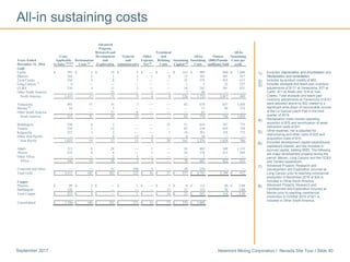 Newmont Mining Corporation I Nevada Site Tour I Slide 40September 2017
All-in sustaining costs
1) Excludes Depreciation and amortization and
Reclamation and remediation.
2) Includes by-product credits of $50.
3) Includes stockpile and leach pad inventory
adjustments of $117 at Yanacocha, $77 at
Carlin, $71 at Ahafo and $18 at Twin
Creeks. Total stockpile and leach pad
inventory adjustments at Yanacocha of $151
were adjusted above by $32 related to a
significant write-down of recoverable ounces
at the La Quinua Leach Pad in the third
quarter of 2016.
4) Reclamation costs include operating
accretion of $75 and amortization of asset
retirement costs of $31.
5) Other expense, net is adjusted for
restructuring and other costs of $32 and
acquisition costs of $10.
6) Excludes development capital expenditures,
capitalized interest, and the increase in
accrued capital, totaling $555. The following
are major development projects during the
period: Merian, Long Canyon and the CC&V
and Tanami expansions.
7) Advanced Projects, Research and
Development and Exploration incurred at
Long Canyon prior to reaching commercial
production in November 2016 of $20 is
included in Other North America.
8) Advanced Projects, Research and
Development and Exploration incurred at
Merian prior to reaching commercial
production in October 2016 of $21 is
included in Other South America.
Advanced
Projects,
Research and Treatment All-In
Costs Development General Other and All-In Ounces Sustaining
Years Ended Applicable Reclamation and and Expense, Refining Sustaining Sustaining (000)/Pounds Costs per
December 31, 2016 to Sales (1)(2)(3)
Costs (4)
Exploration Administrative Net (5)
Costs Capital (6)
Costs (millions) Sold oz/lb
Gold
Carlin $ 797 $ 5 $ 19 $ 5 $ — $ — $ 163 $ 989 944 $ 1,048
Phoenix 164 5 1 1 1 8 12 192 205 937
Twin Creeks 234 3 8 1 — — 33 279 455 613
Long Canyon (7)
4 — — — — — 1 5 22 227
CC&V 216 4 11 2 — — 10 243 391 621
Other North America — — 32 — 5 — 7 44 — —
North America 1,415 17 71 9 6 8 226 1,752 2,017 869
Yanacocha 493 57 35 7 — — 82 674 637 1,058
Merian (8)
34 — 3 — — — — 37 99 374
Other South America — — 57 6 — — — 63 — —
South America 527 57 95 13 — — 82 774 736 1,052
Boddington 530 6 1 — — 22 51 610 787 775
Tanami 238 3 13 — — — 85 339 459 739
Kalgoorlie 257 5 5 — — 7 19 293 378 775
Other Asia Pacific — — 8 15 5 — 6 34 — —
Asia Pacific 1,025 14 27 15 5 29 161 1,276 1,624 786
Ahafo 313 6 28 — 1 — 54 402 349 1,152
Akyem 235 8 8 — 1 — 24 276 473 584
Other Africa — — 2 5 — — — 7 — —
Africa 548 14 38 5 2 — 78 685 822 833
Corporate and Other — — 51 190 3 — 10 254 — —
Total Gold $ 3,515 $ 102 $ 282 $ 232 $ 16 $ 37 $ 557 $ 4,741 5,199 $ 912
Copper
Phoenix $ 99 $ 3 $ — $ 1 $ — $ 3 $ 9 $ 115 40 $ 2.88
Boddington 126 1 — — — 13 12 152 76 2.00
Total Copper $ 225 $ 4 $ — $ 1 $ — $ 16 $ 21 $ 267 116 $ 2.30
Consolidated $ 3,740 $ 106 $ 282 $ 233 $ 16 $ 53 $ 578 $ 5,008
 