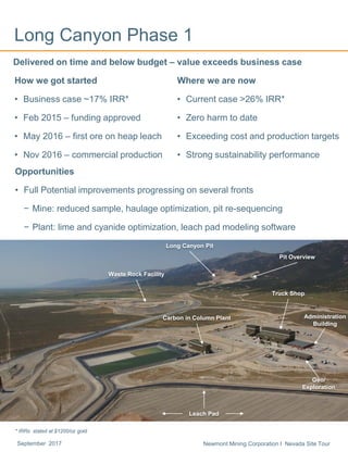 Newmont Mining Corporation I Nevada Site TourSeptember 2017
Long Canyon Phase 1
Delivered on time and below budget – value exceeds business case
How we got started
• Business case ~17% IRR*
• Feb 2015 – funding approved
• May 2016 – first ore on heap leach
• Nov 2016 – commercial production
Where we are now
• Current case >26% IRR*
• Zero harm to date
• Exceeding cost and production targets
• Strong sustainability performance
Waste Rock Facility
Long Canyon Pit
Pit Overview
Carbon in Column Plant
Truck Shop
Administration
Building
Geo/
Exploration
Leach Pad
Opportunities
• Full Potential improvements progressing on several fronts
− Mine: reduced sample, haulage optimization, pit re-sequencing
− Plant: lime and cyanide optimization, leach pad modeling software
* IRRs stated at $1200/oz gold
 