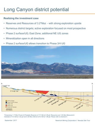 Newmont Mining Corporation I Nevada Site TourSeptember 2017
Long Canyon district potential
Realizing the investment case
• Reserves and Resources of 3.2*Moz - with strong exploration upside
• Numerous district targets; active exploration focused on most prospective
• Phase 2 surface/UG; East Zone; additional NE UG zones
• Mineralization open in all directions
• Phase 2 surface/UG allows transition to Phase 3/4 UG
*Comprising 1.17 Moz Proven & Probable Reserves of 17.5 Mt at 2.09 g/t; Resources are 1.64 Moz Measured &
Indicated of 14.5 Mt at 3.52 g/t and 0.38 Moz Inferred of 6.4 Mt at 1.86 g/t; Please refer to Endnote 6
 