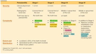 2017 NEW PERIODONTAL CLASSIFICATION.pptx