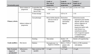 2017 NEW PERIODONTAL CLASSIFICATION.pptx