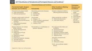 2017 NEW PERIODONTAL CLASSIFICATION.pptx