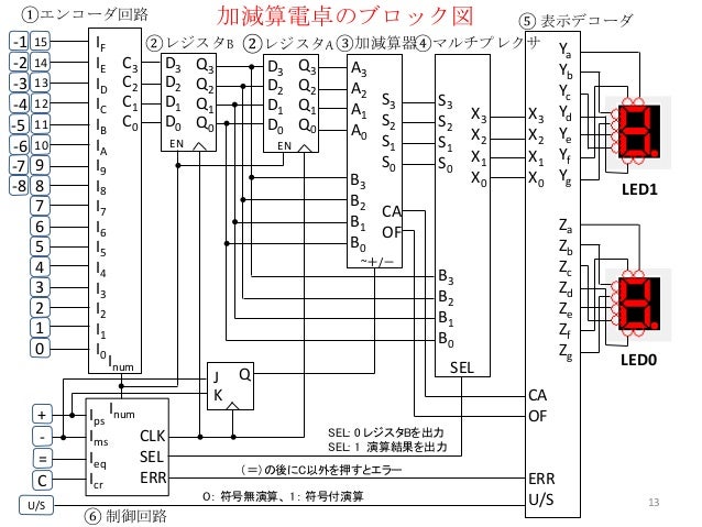 論理回路17 No 6 論理回路17 No 6