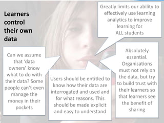 Learners
control
their own
data
Absolutely
essential.
Organisations
must not rely on
the data, but try
to build trust with
their learners so
that learners see
the benefit of
sharing
Can we assume
that ‘data
owners’ know
what to do with
their data? Some
people can’t even
manage the
money in their
pockets
Users should be entitled to
know how their data are
interrogated and used and
for what reasons. This
should be made explicit
and easy to understand
Greatly limits our ability to
effectively use learning
analytics to improve
learning for
ALL students
 