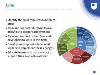 31
Skills
●Identify the skills required in different
areas
●Train and support educators to use
analytics to support achievement
●Train and support researchers and
developers to work in this field
●Develop and support educational
leaders to implement these changes
●Educate learners to use analytics to
support their own achievement
 