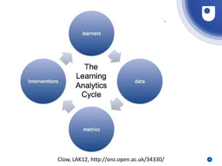 36
Clow, LAK12, http://oro.open.ac.uk/34330/
 