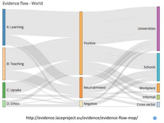 http://evidence.laceproject.eu/evidence/evidence-flow-map/
 