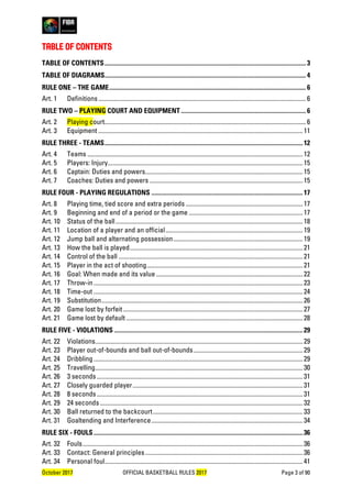 October 2017 OFFICIAL BASKETBALL RULES 2017 Page 3 of 90
TABLE OF CONTENTS
TABLE OF CONTENTS.................................
