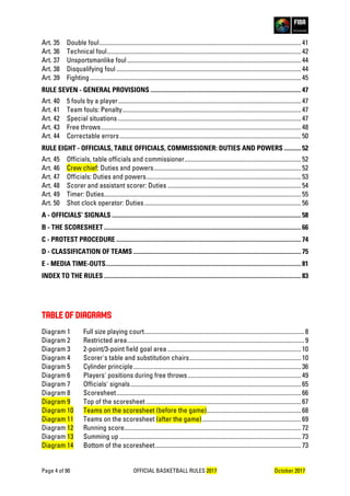 Page 4 of 90 OFFICIAL BASKETBALL RULES 2017 October 2017
Art. 35 Double foul..................................................................................................................................41
Art. 36 Technical foul.............................................................................................................................42
Art. 37 Unsportsmanlike foul................................................................................................................44
Art. 38 Disqualifying foul .......................................................................................................................44
Art. 39 Fighting........................................................................................................................................45
RULE SEVEN - GENERAL PROVISIONS .................................................................................................47
Art. 40 5 fouls by a player......................................................................................................................47
Art. 41 Team fouls: Penalty...................................................................................................................47
Art. 42 Special situations ......................................................................................................................47
Art. 43 Free throws.................................................................................................................................48
Art. 44 Correctable errors.....................................................................................................................50
RULE EIGHT - OFFICIALS, TABLE OFFICIALS, COMMISSIONER: DUTIES AND POWERS ...........52
Art. 45 Officials, table officials and commissioner...........................................................................52
Art. 46 Crew chief: Duties and powers...............................................................................................52
Art. 47 Officials: Duties and powers....................................................................................................53
Art. 48 Scorer and assistant scorer: Duties ......................................................................................54
Art. 49 Timer: Duties...............................................................................................................................55
Art. 50 Shot clock operator: Duties.....................................................................................................56
A - OFFICIALS’ SIGNALS ..........................................................................................................................58
B - THE SCORESHEET ...............................................................................................................................66
C - PROTEST PROCEDURE .......................................................................................................................74
D - CLASSIFICATION OF TEAMS ............................................................................................................75
E - MEDIA TIME-OUTS..............................................................................................................................81
INDEX TO THE RULES ...............................................................................................................................83
TABLE OF DIAGRAMS
Diagram 1 Full size playing court.......................................................................................................8
Diagram 2 Restricted area..................................................................................................................9
Diagram 3 2-point/3-point field goal area ......................................................................................10
Diagram 4 Scorer's table and substitution chairs........................................................................10
Diagram 5 Cylinder principle............................................................................................................36
Diagram 6 Players' positions during free throws.........................................................................49
Diagram 7 Officials' signals..............................................................................................................65
Diagram 8 Scoresheet.......................................................................................................................66
Diagram 9 Top of the scoresheet ....................................................................................................67
Diagram 10 Teams on the scoresheet (before the game).............................................................68
Diagram 11 Teams on the scoresheet (after the game)................................................................69
Diagram 12 Running score..................................................................................................................72
Diagram 13 Summing up .....................................................................................................................73
Diagram 14 Bottom of the scoresheet..............................................................................................73
 
