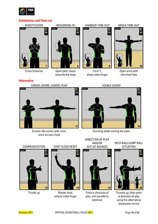October 2017 OFFICIAL BASKETBALL RULES 2017 Page 59 of 90
Substitution and Time-out
SUBSTITUTION BECKONING-IN CHARGED TIME-OUT MEDIA TIME-OUT
Cross forearms Open palm, wave
towards the body
Form T,
show index finger
Open arms with
clenched fists
Informative
CANCEL SCORE, CANCEL PLAY VISIBLE COUNT
Scissor-like action with arms,
once across chest
Counting while moving the palm
COMMUNICATION SHOT CLOCK RESET
DIRECTION OF PLAY
AND/OR
OUT-OF-BOUNDS
HELD BALL/JUMP BALL
SITUATION
Thumb up Rotate hand,
extend index finger
Point in direction of
play, arm parallel to
sidelines
Thumbs up, then point
in direction of play
using the alternating
possession arrow
13 14 15
7 8 9 10
16
11 12
 