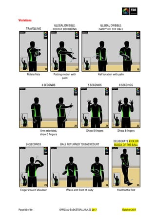 Page 60 of 90 OFFICIAL BASKETBALL RULES 2017 October 2017
Violations
TRAVELLING
ILLEGAL DRIBBLE:
DOUBLE DRIBBLING
ILLEGAL DRIBBLE:
CARRYING THE BALL
Rotate fists Patting motion with
palm
Half rotation with palm
3 SECONDS 5 SECONDS 8 SECONDS
Arm extended,
show 3 fingers
Show 5 fingers Show 8 fingers
24 SECONDS BALL RETURNED TO BACKCOURT
DELIBERATE KICK OR
BLOCK OF THE BALL
Fingers touch shoulder Wave arm front of body Point to the foot
17 18 19
2120 22
23 24 25
 
