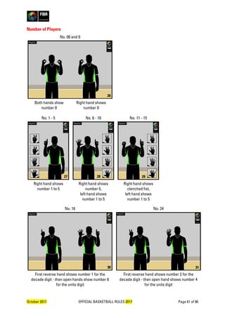 October 2017 OFFICIAL BASKETBALL RULES 2017 Page 61 of 90
Number of Players
No. 00 and 0
Both hands show
number 0
Right hand shows
number 0
No. 1 - 5 No. 6 - 10 No. 11 - 15
Right hand shows
number 1 to 5
Right hand shows
number 5,
left hand shows
number 1 to 5
Right hand shows
clenched fist,
left hand shows
number 1 to 5
No. 16 No. 24
First reverse hand shows number 1 for the
decade digit - then open hands show number 6
for the units digit
First reverse hand shows number 2 for the
decade digit - then open hand shows number 4
for the units digit
30 31
26
27 28 29
 