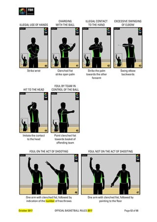 October 2017 OFFICIAL BASKETBALL RULES 2017 Page 63 of 90
ILLEGAL USE OF HANDS
CHARGING
WITH THE BALL
ILLEGAL CONTACT
TO THE HAND
EXCESSIVE SWINGING
OF ELBOW
Strike wrist Clenched fist
strike open palm
Strike the palm
towards the other
forearm
Swing elbow
backwards
HIT TO THE HEAD
FOUL BY TEAM IN
CONTROL OF THE BALL
Imitate the contact
to the head
Point clenched fist
towards basket of
offending team
FOUL ON THE ACT OF SHOOTING FOUL NOT ON THE ACT OF SHOOTING
One arm with clenched fist, followed by
indication of the number of free throws
One arm with clenched fist, followed by
pointing to the floor
46 47
44 45
40 41 42 43
 