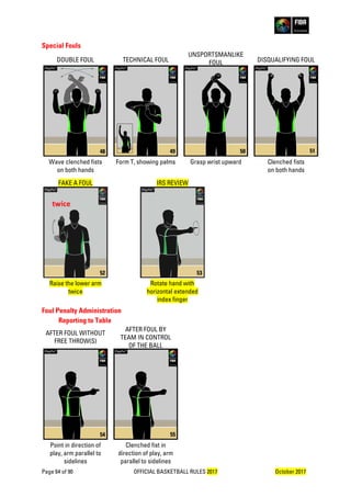 Page 64 of 90 OFFICIAL BASKETBALL RULES 2017 October 2017
Special Fouls
DOUBLE FOUL TECHNICAL FOUL
UNSPORTSMANLIKE
FOUL DISQUALIFYING FOUL
Wave clenched fists
on both hands
Form T, showing palms Grasp wrist upward Clenched fists
on both hands
FAKE A FOUL IRS REVIEW
Raise the lower arm
twice
Rotate hand with
horizontal extended
index finger
Foul Penalty Administration
Reporting to Table
AFTER FOUL WITHOUT
FREE THROW(S)
AFTER FOUL BY
TEAM IN CONTROL
OF THE BALL
Point in direction of
play, arm parallel to
sidelines
Clenched fist in
direction of play, arm
parallel to sidelines
52 53
48 49 50 51
54 55
 