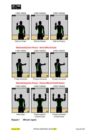 October 2017 OFFICIAL BASKETBALL RULES 2017 Page 65 of 90
1 FREE THROW 2 FREE THROWS 3 FREE THROWS
Hold up 1 finger Hold up 2 fingers Hold up 3 fingers
Administrating Free Throws – Active Official (Lead)
1 FREE THROW 2 FREE THROWS 3 FREE THROWS
1 finger horizontal 2 fingers horizontal 3 fingers horizontal
Administrating Free Throws – Passive Official (Trail & Centre)
1 FREE THROW 2 FREE THROWS 3 FREE THROWS
Index finger Fingers together
on both hands
3 fingers extended
on both hands
Diagram 7 Officials' signals
56 57 58
62 63 64
59 60 61
 